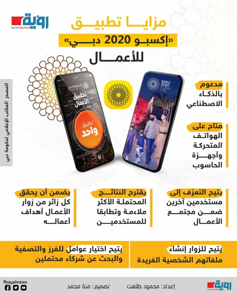 مزايا تطبيق إكسبو 2020 دبي للأعمال