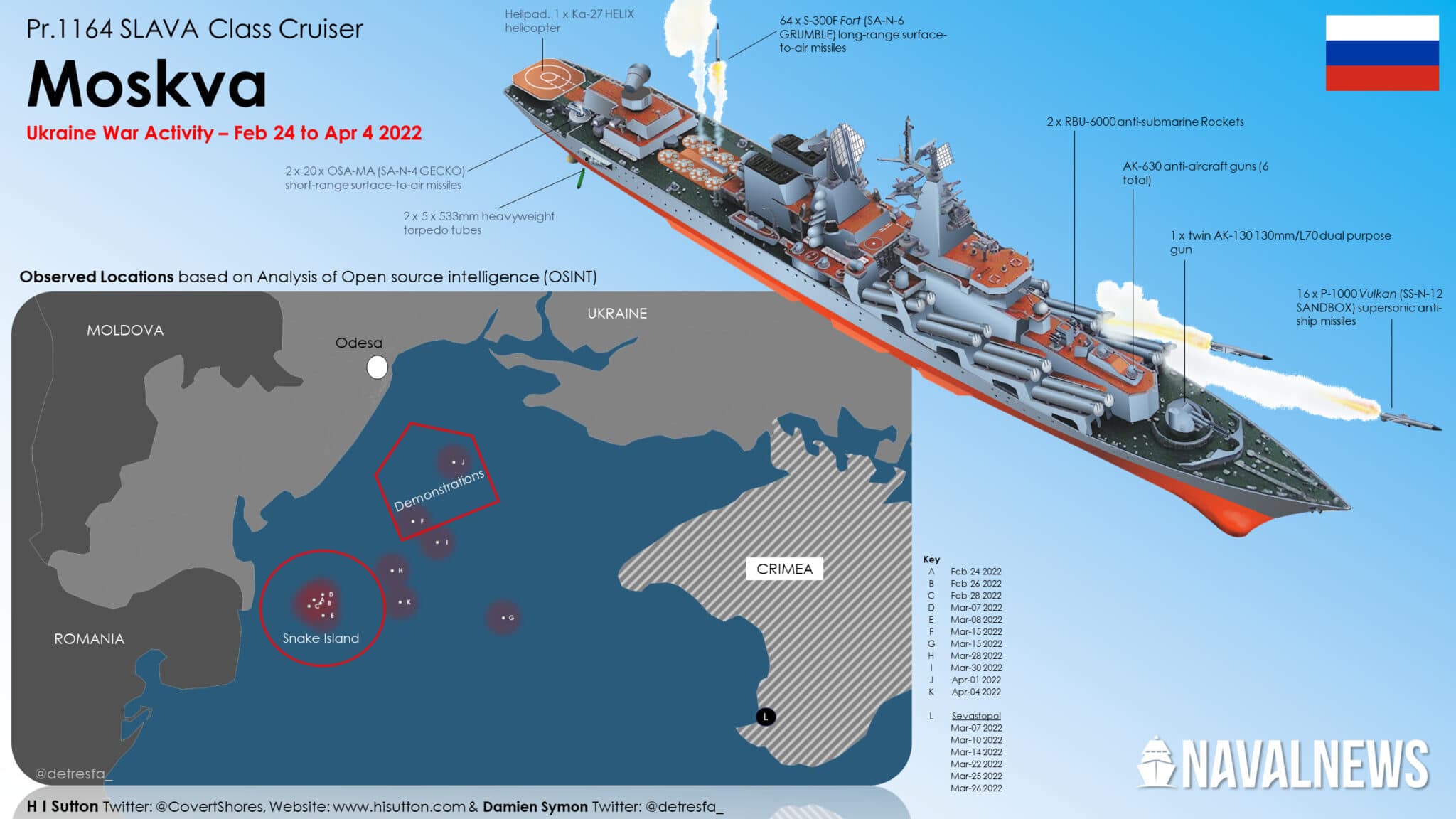 Ukraine War SLAVA Cruiser Moskva scaled 1