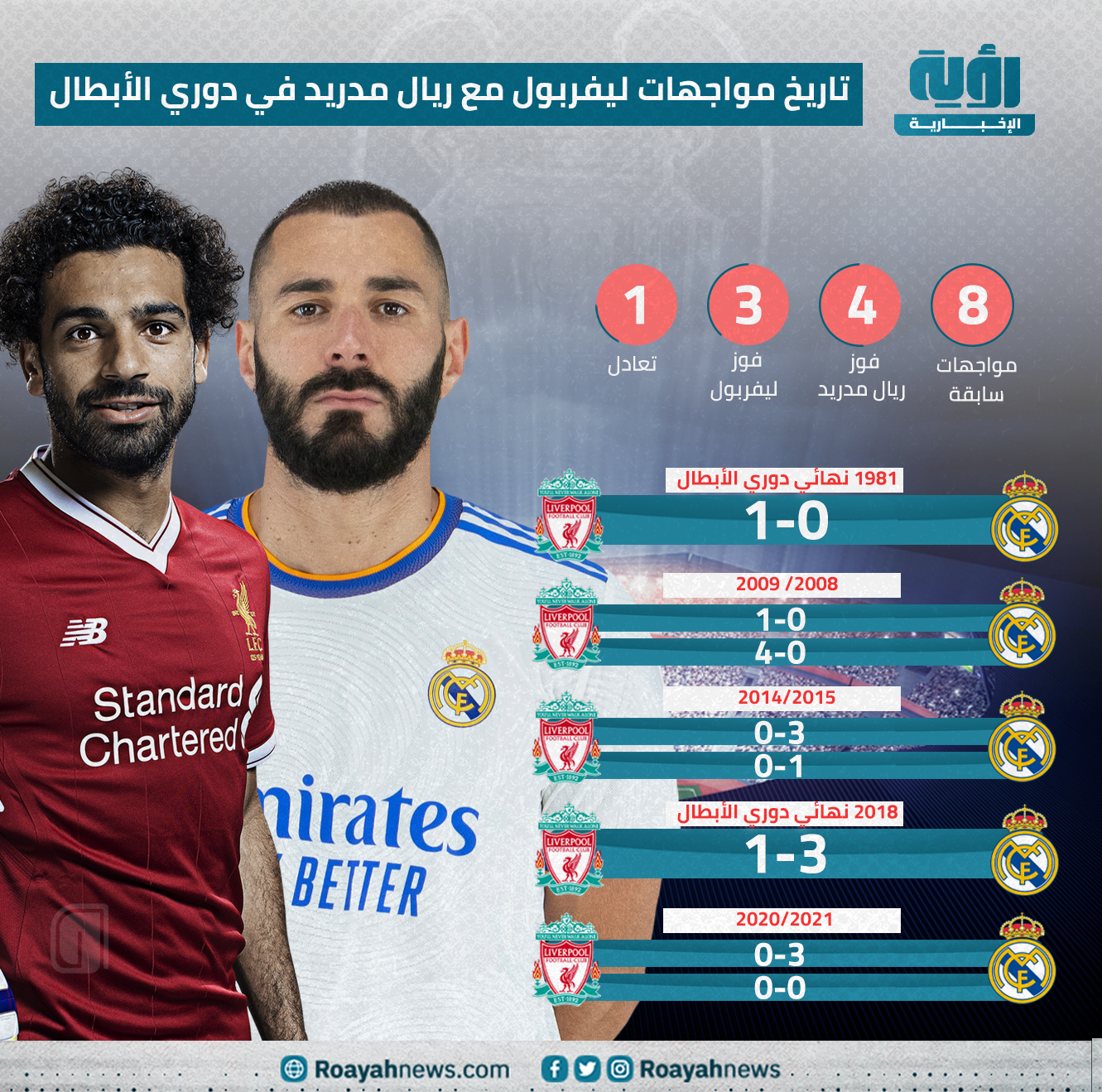 liverpoll vs real madrid