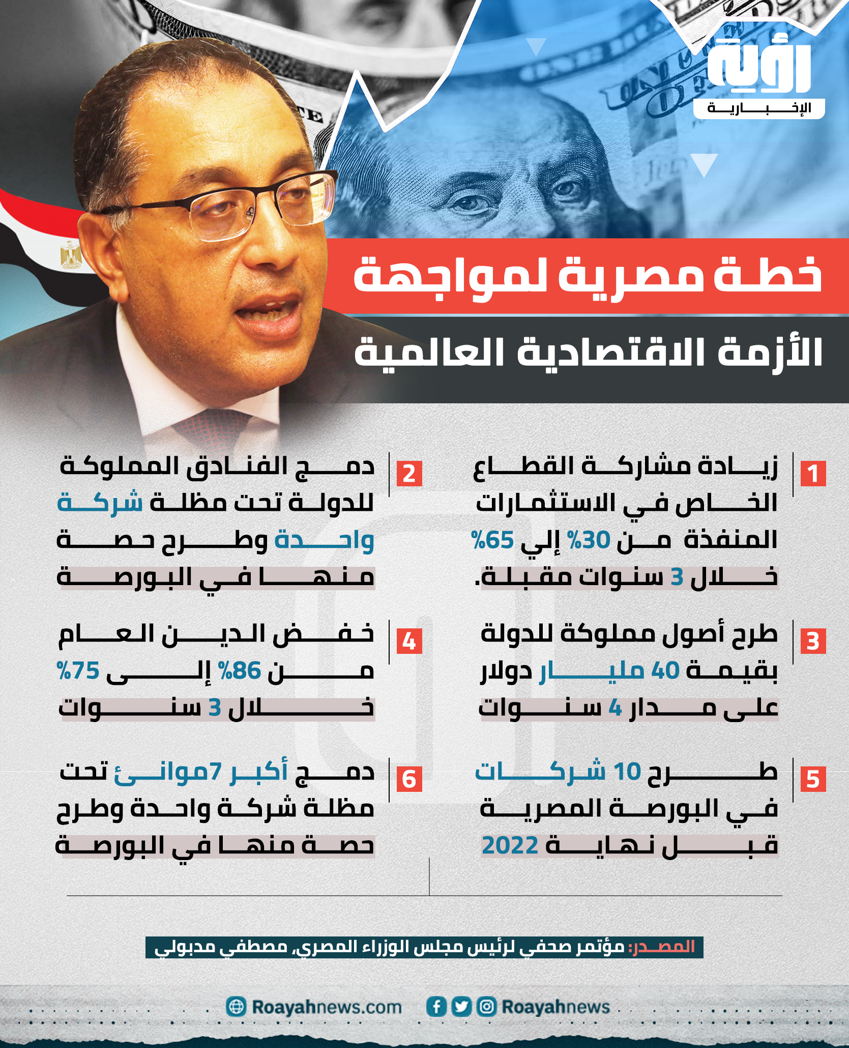 خطة الحكومة المصرية للتعامل مع الأزمة الاقتصادية العالمية 2