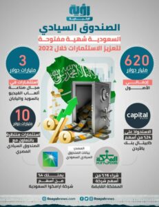 الصندوق السيادي السعودي شهية مفتوحة لتعزيز الاستثمارات 