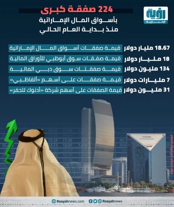 224 صفقة بأسواق المال الإماراتية خلال 2022