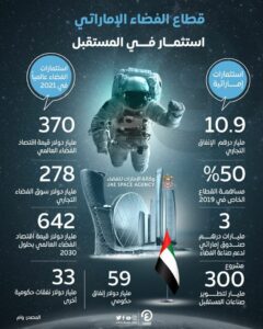 197 152128 emirates space land achievement 7