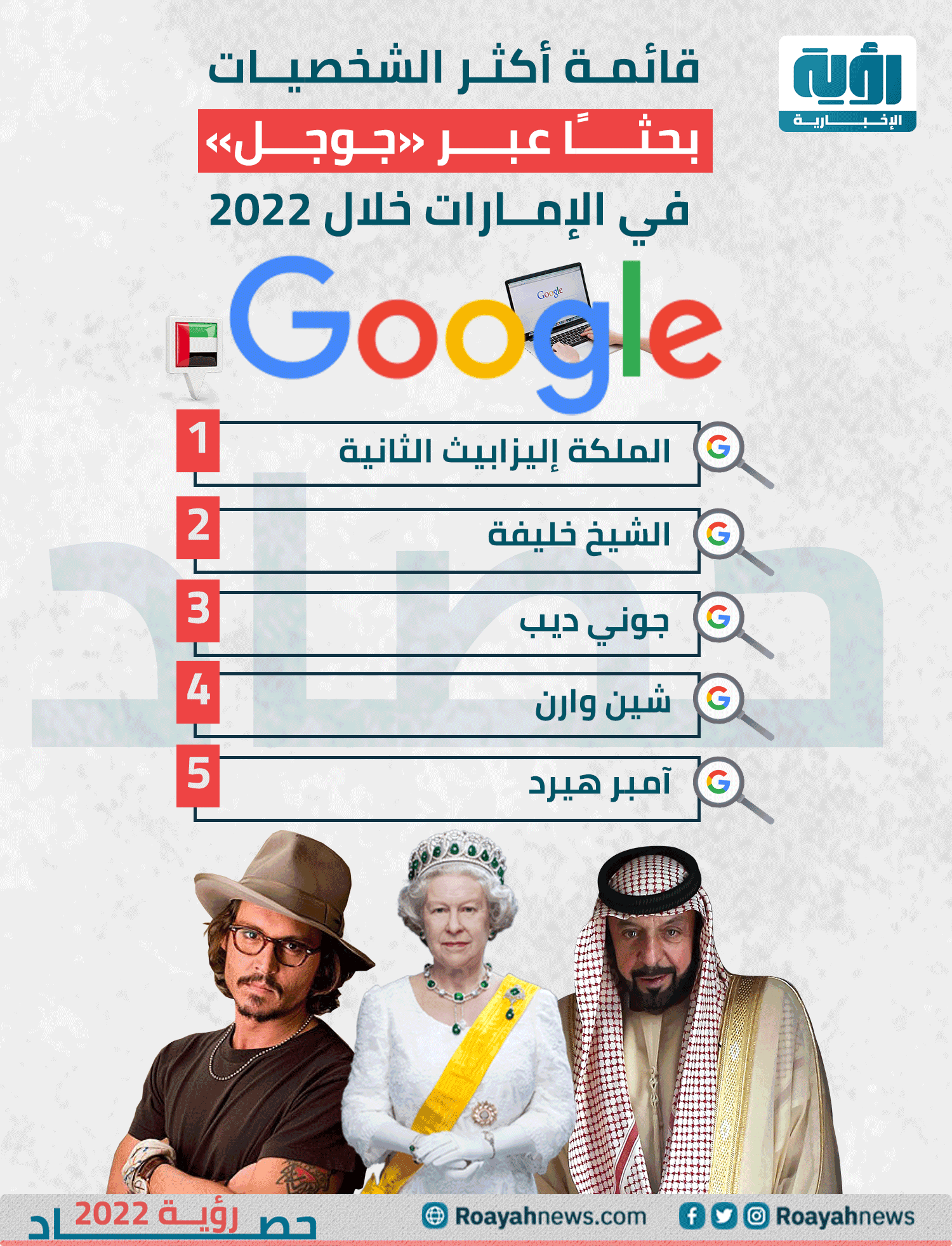 قائمة أكثر الشخصيات بحثًا عبر جوجل في الإمارات خلال 2022