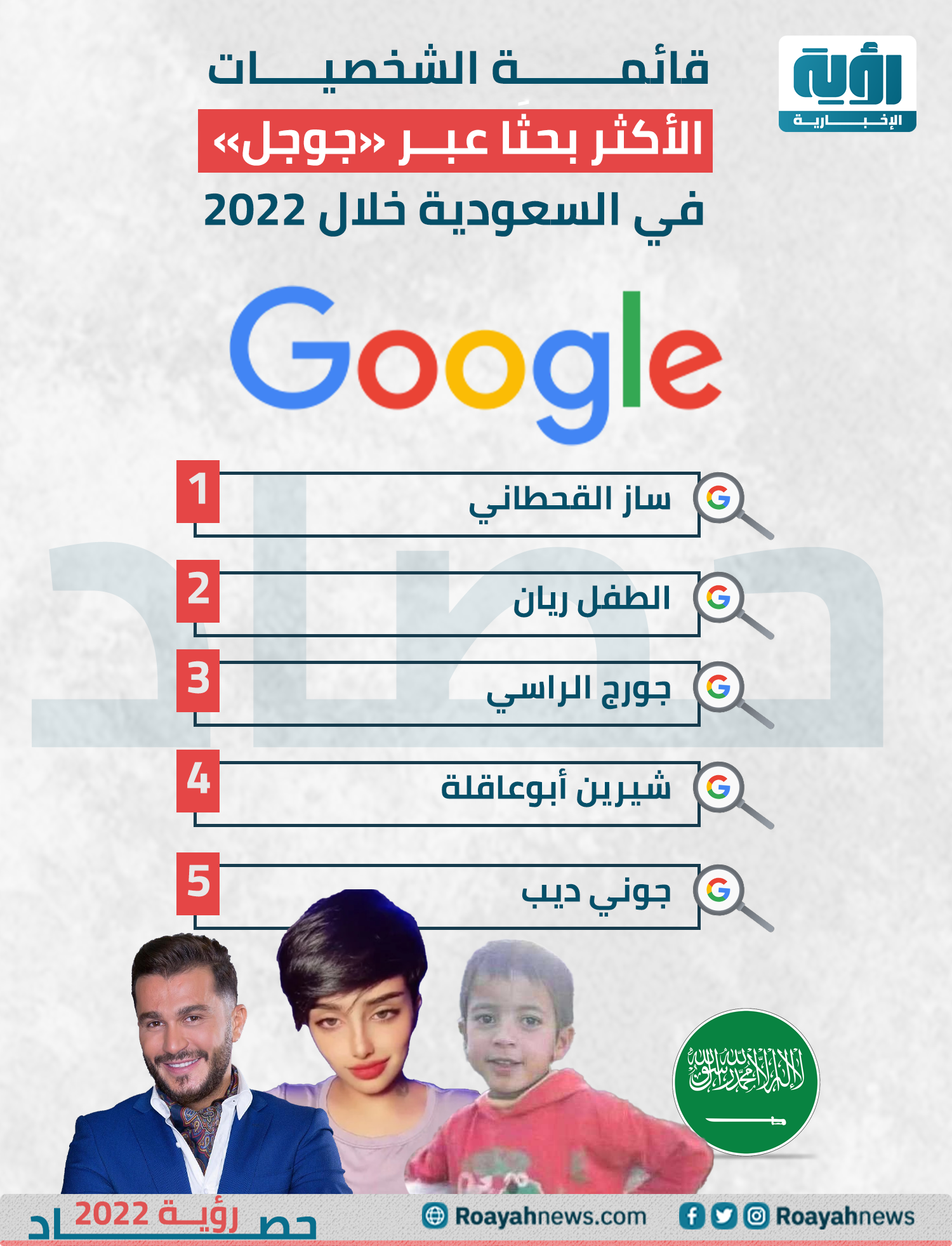 قائمة أكثر الشخصيات بحثًا عبر جوجل في السعودية خلال 2022 1