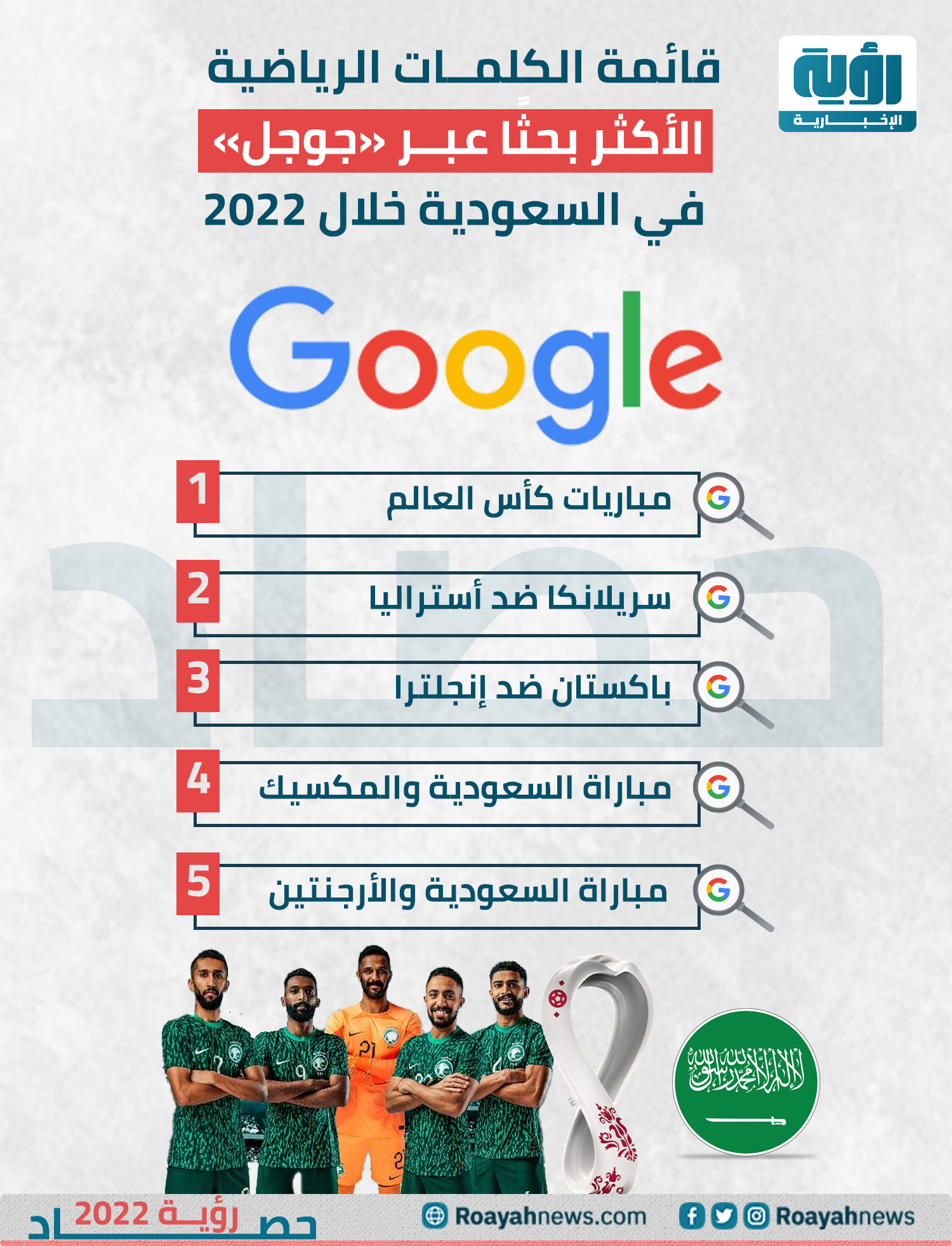 قائمة الكلمات الرياضية الأكثر بحثًا عبر جوجل في السعودية خلال 2022