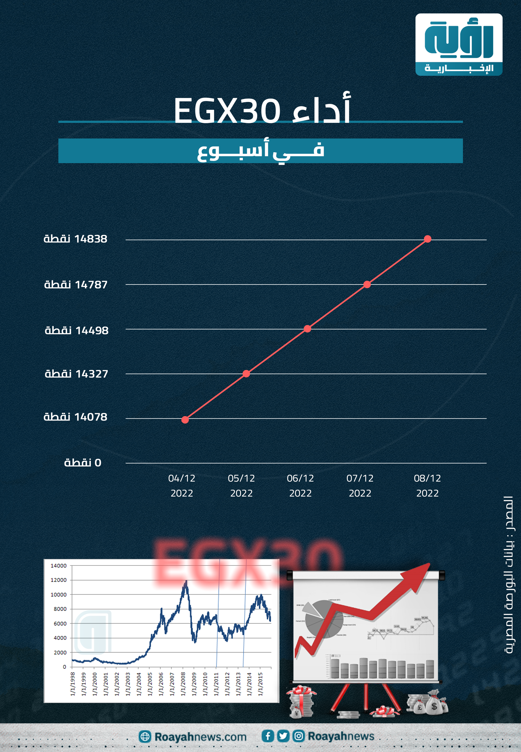 مؤشر البورصة المصرية الرئيس