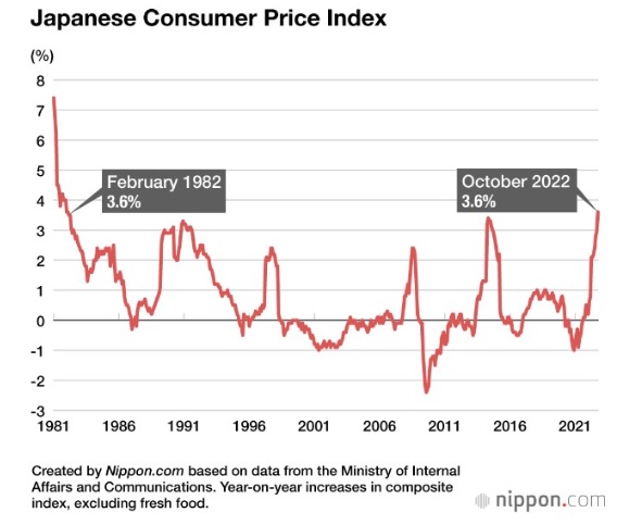 التضخم اليابان