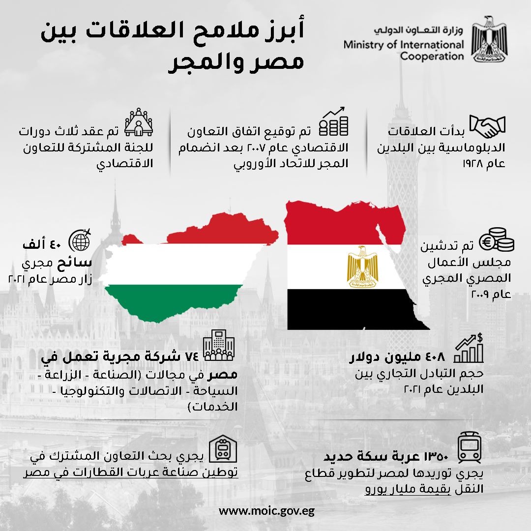 العلاقات الاقتصادية المصرية المجرية 