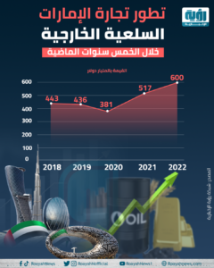 growth emirate