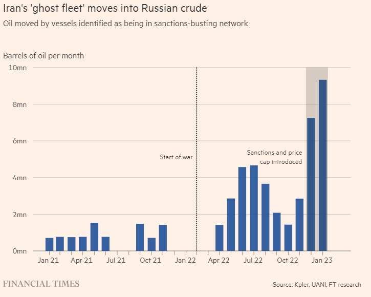 الناقلات النفطية تتحول للنفط الروسي