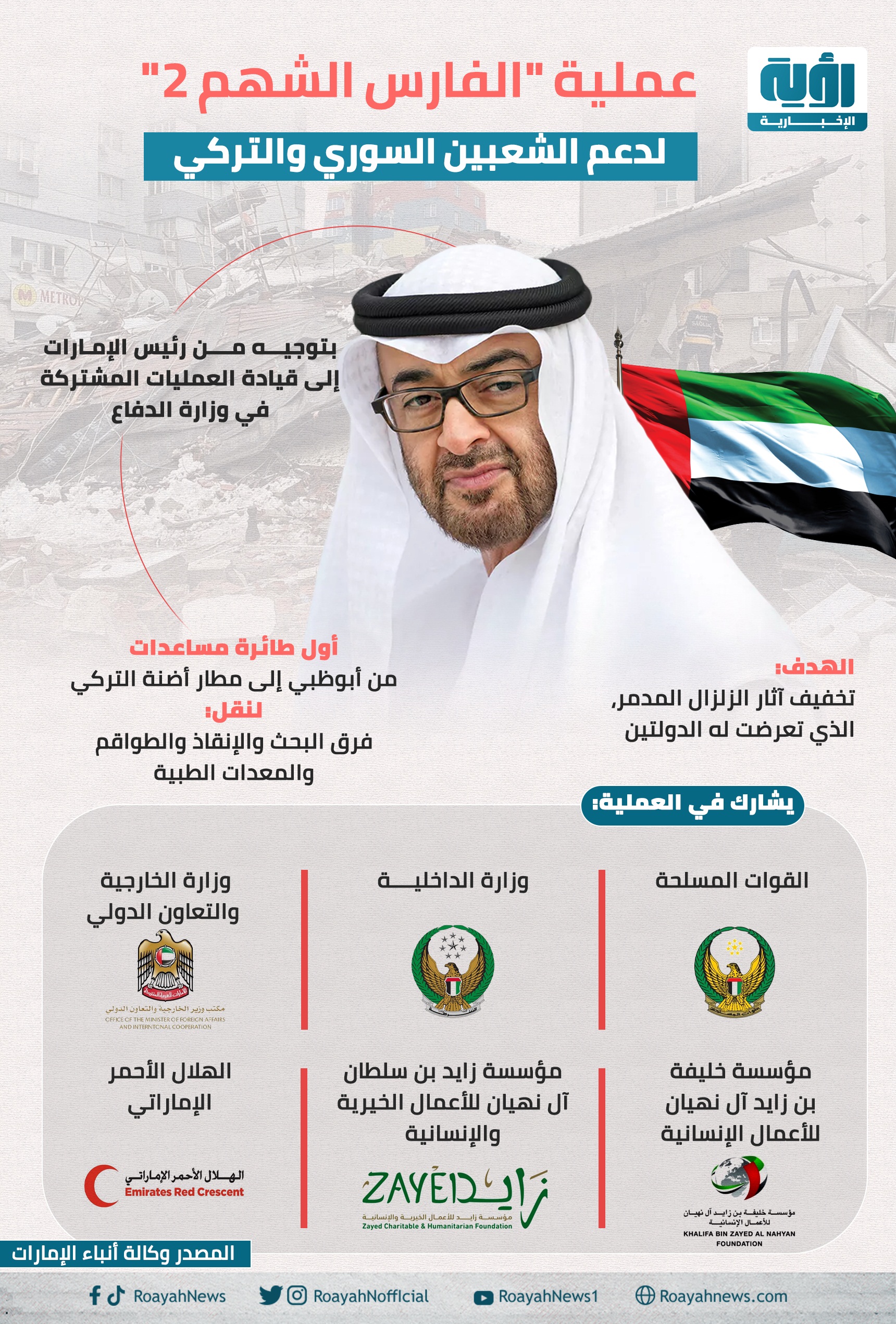 الإمارات تبدأ عملية «الفارس الشهم 2» لدعم سوريا وتركيا