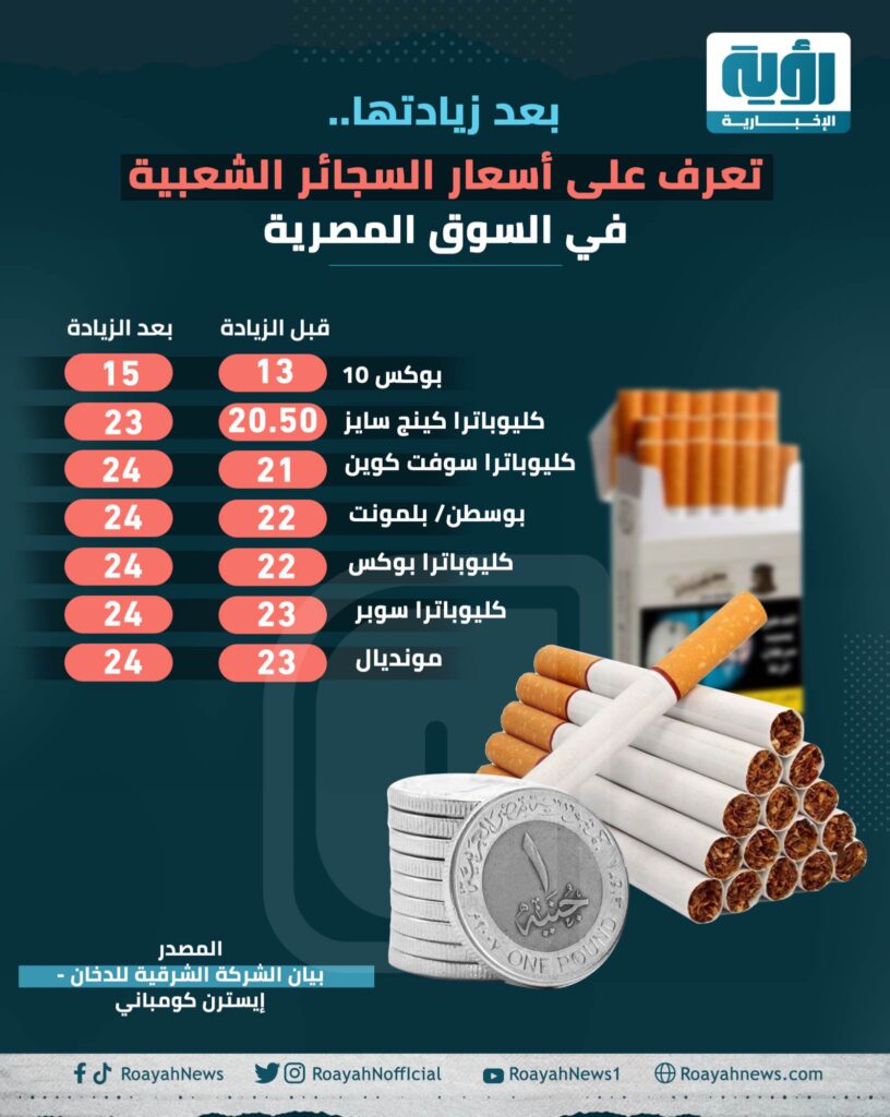 انفوجراف أسعار السجائر الشعبية في مصر بعدزيادتها
