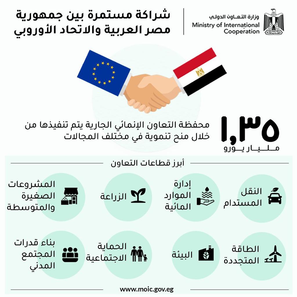 محفظة التعاون الإنمائي بين مصر والاتحاد الأوروبي 