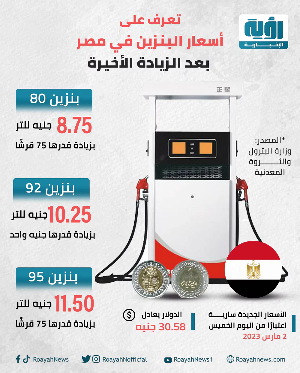 أسعار البنزين في مصر تتدفع معدلات تضخم مارس للارتفاع