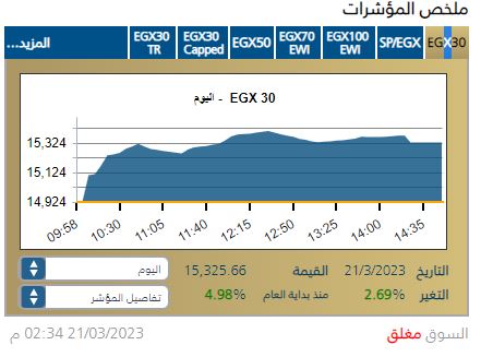 البورصة المصرية 1