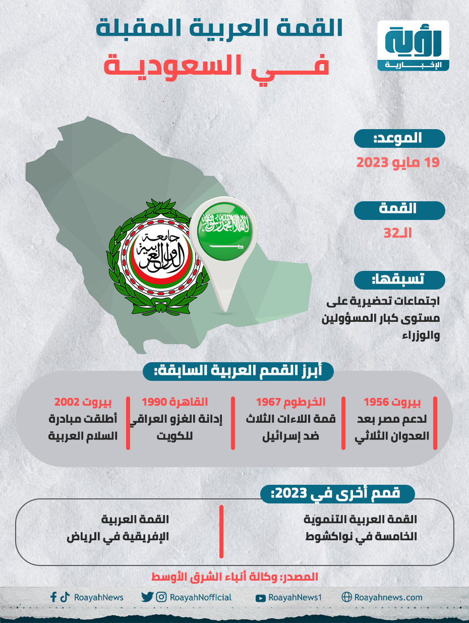 القمة العربية المقبلة في السعودية