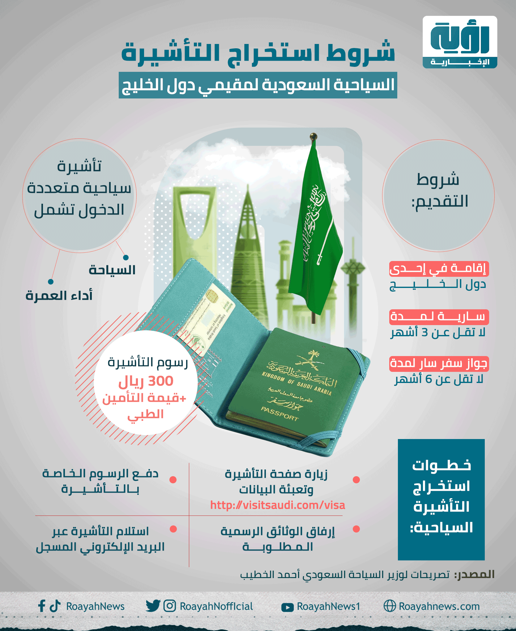 شروط استخراج التأشيرة السياحية السعودية لمقيمي دول الخليج