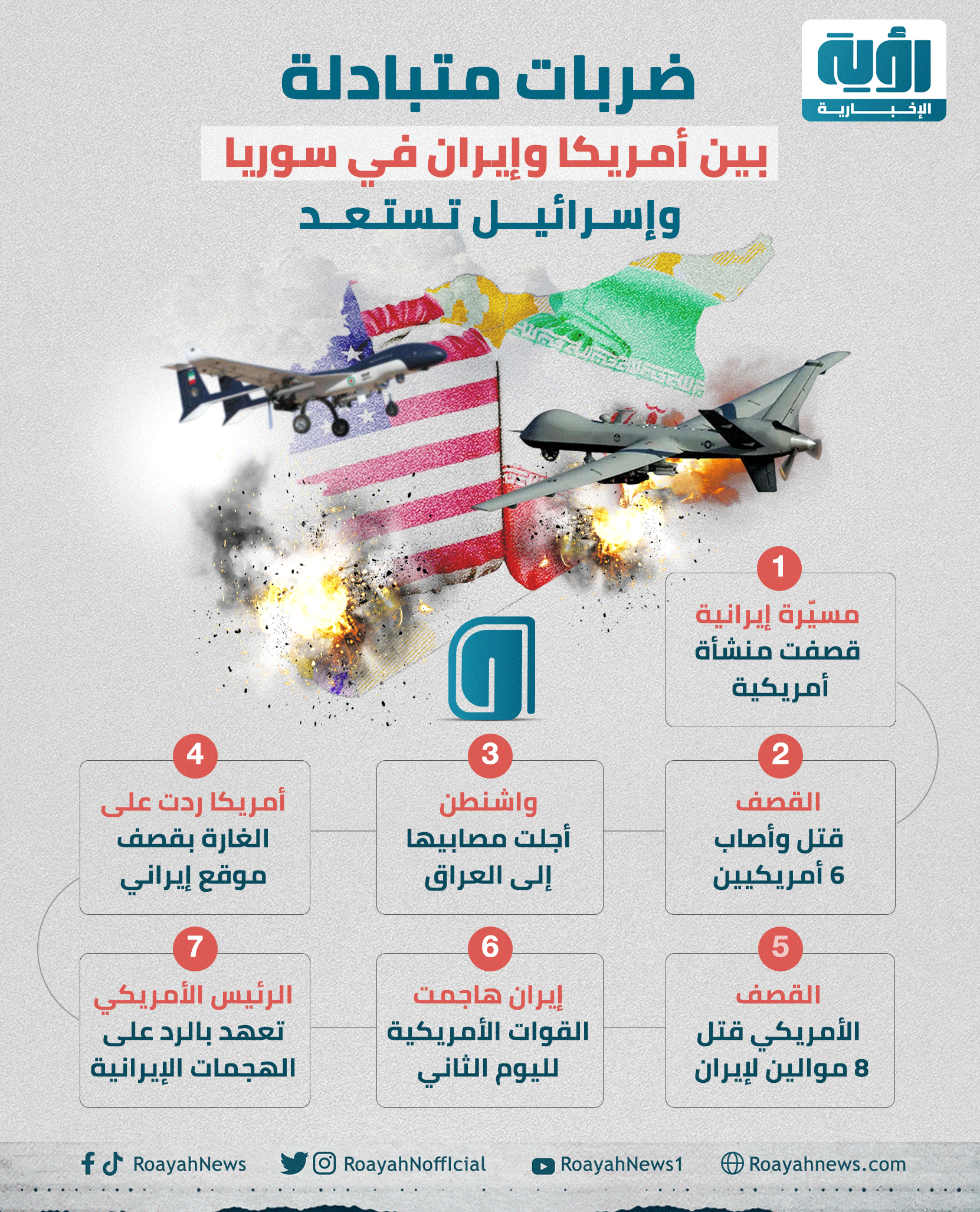 ضربات متبدالة بين أمريكا وإيران في سوريا 1