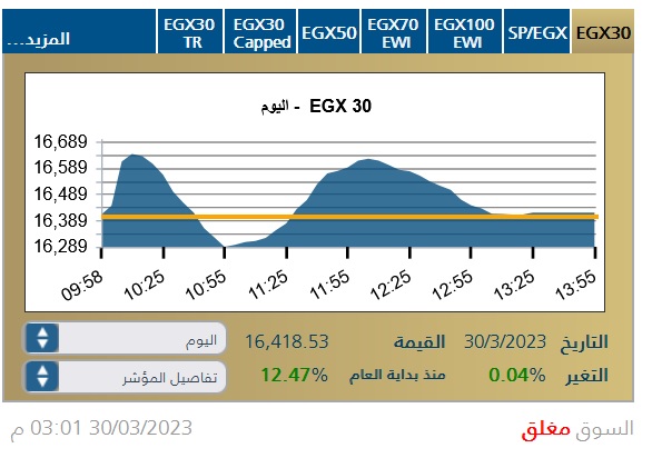 مؤشر بورصة مصر الرئيس إيجي إكس 30 خلال جلسة 30 مارس 2023