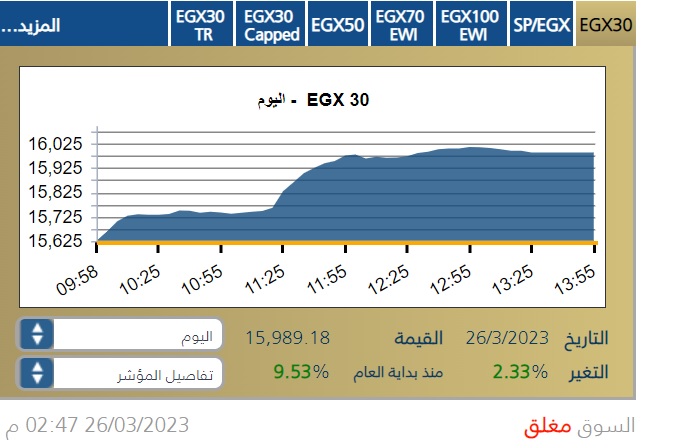 مؤشر بورصة مصر إيجي إكس 30 خلال جلسة 26 مارس 2023