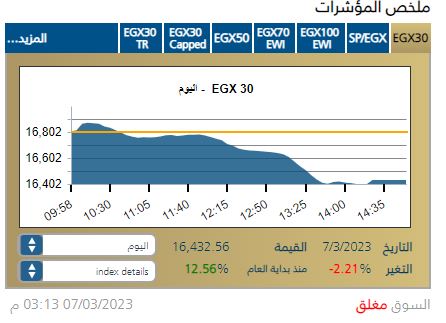 هبوط قوي لبورصة مصر