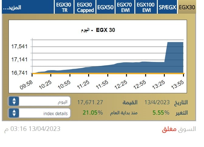 مؤشر البورصة المصرية الرئيس إيجي إكس 30 خلال جلسة 13 إبريل 2023