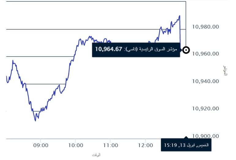 مؤشر سوق الأسهم السعودية تاسي خلال جلسة 13 إبريل