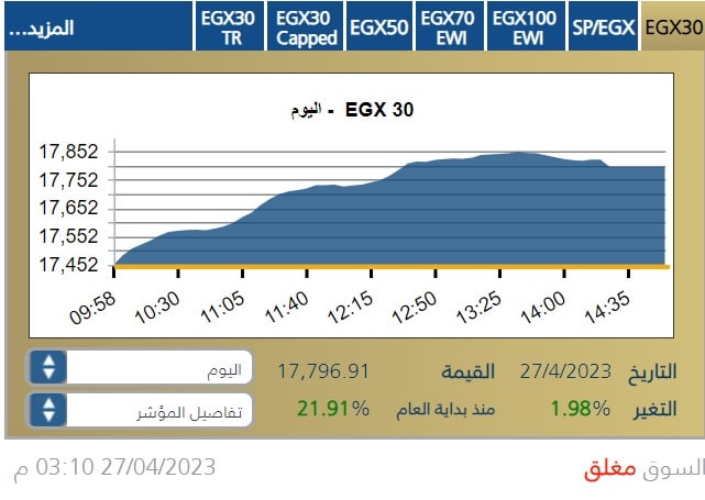 حركة مؤشر البورصة المصرية خلال جلسة 27 إبريل 2023