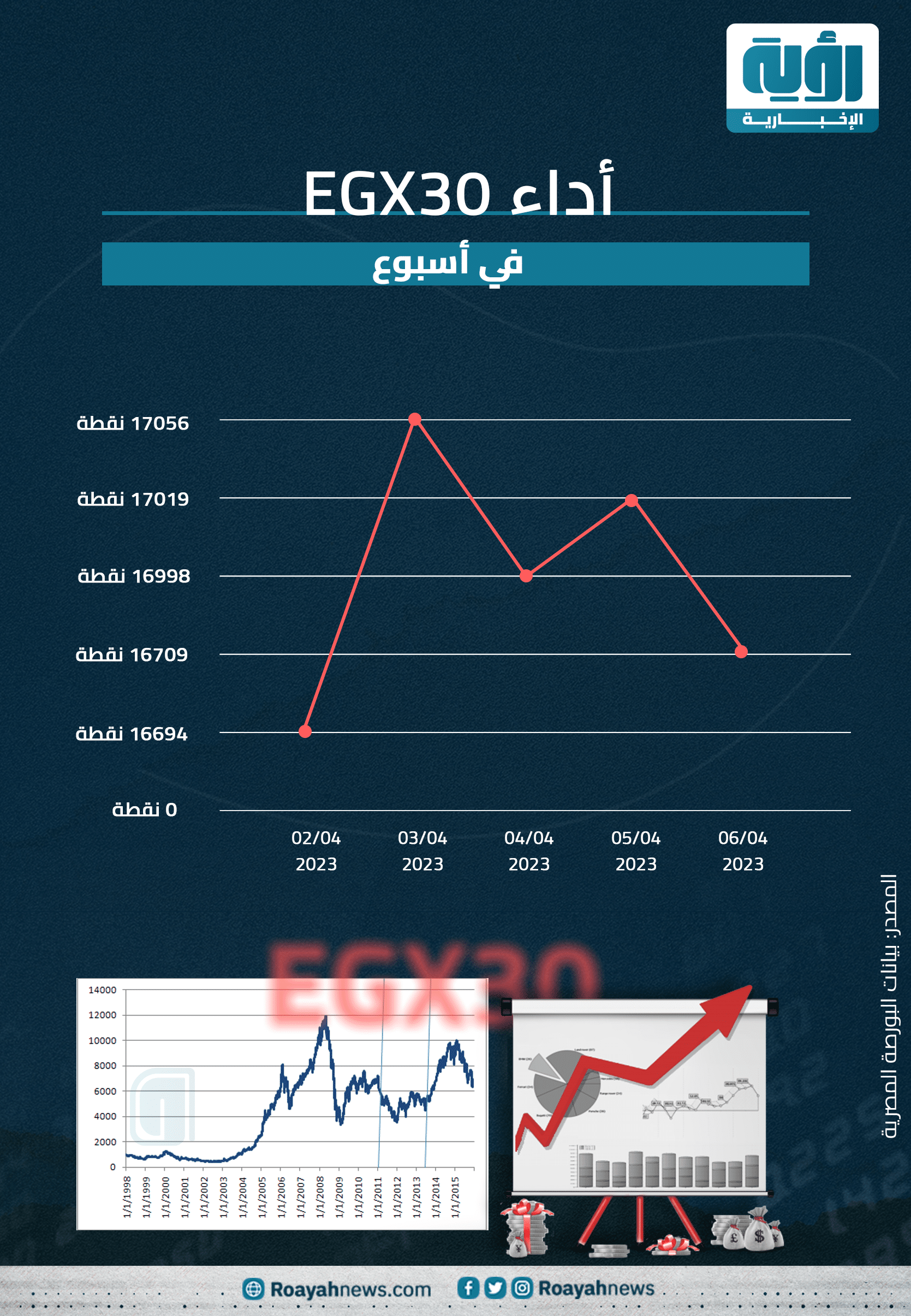 مؤشر السوق المصرية الرئيس