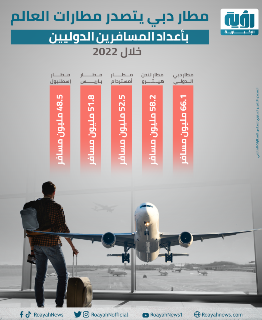 مطار دبي يتصدر مطارات العالم في عدد المسافرين