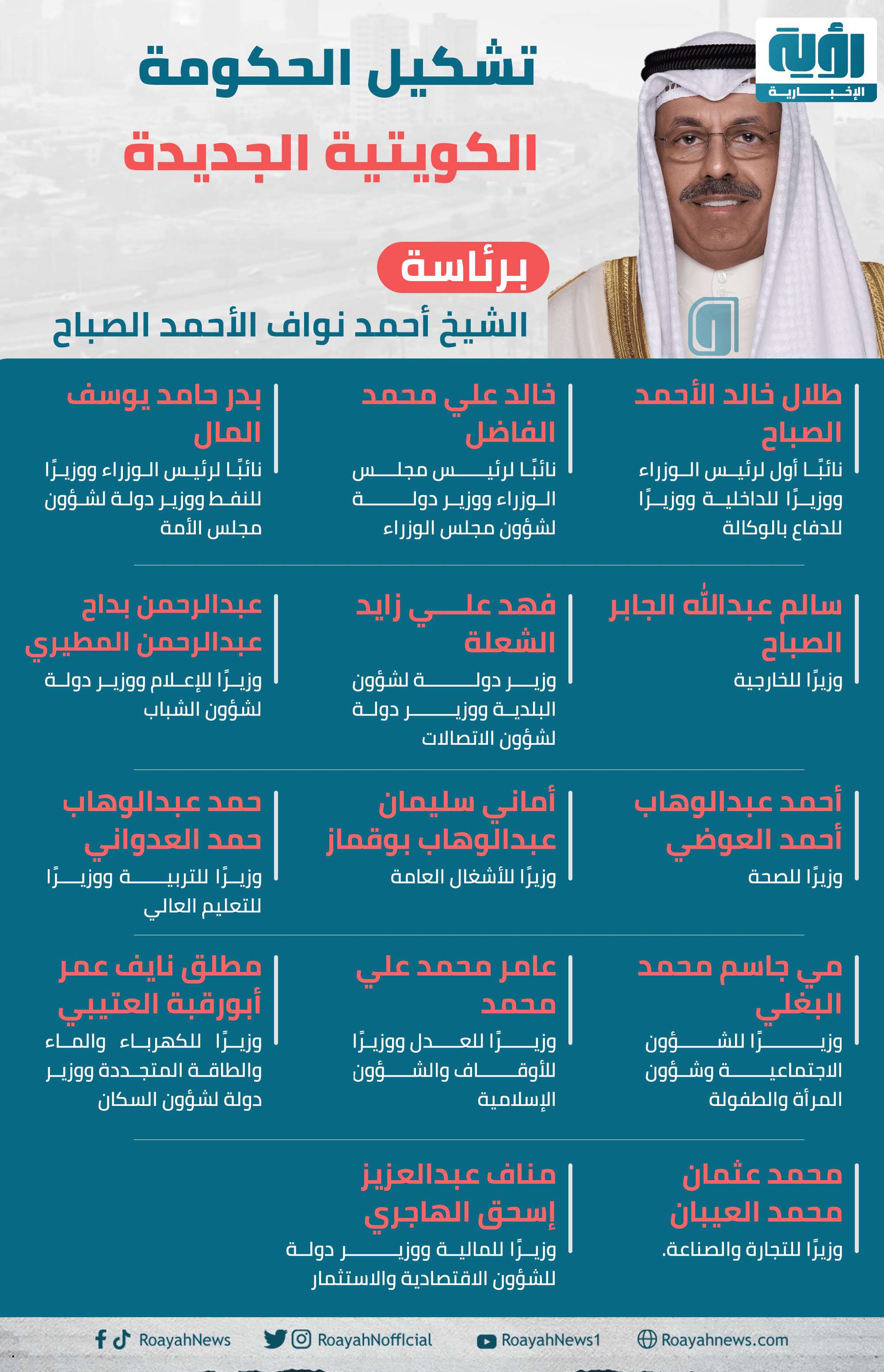 تشكيل الحكومة الكويتية الجديدة