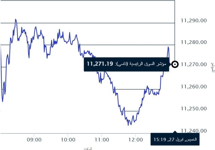 حركة مؤشر سوق الأسهم السعودية خلال جلسة 27 إبريل 2023