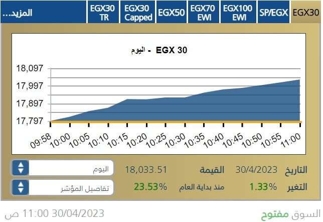 مؤشر البورصة المصرية الرئيس