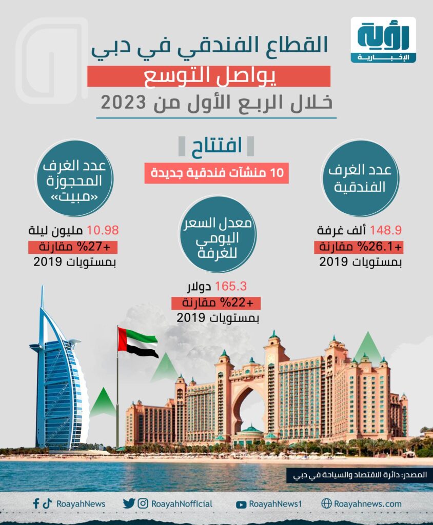 القطاع الفندقي في دبي الربع الأول