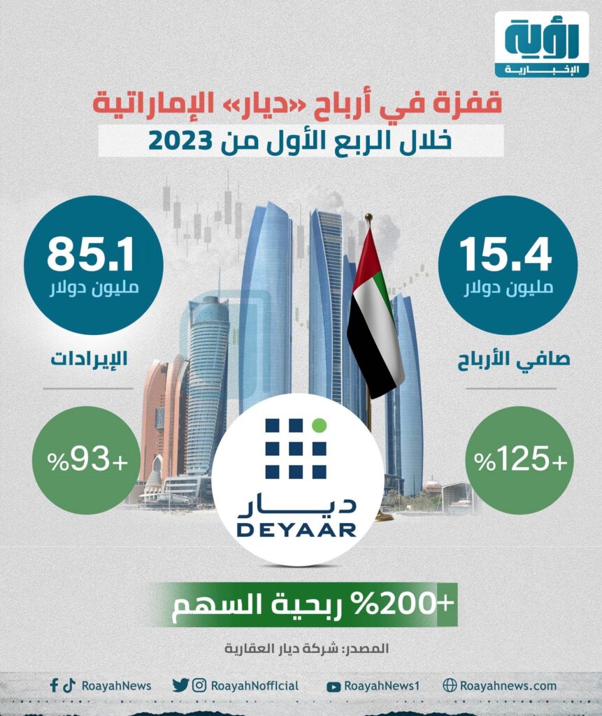 أرباح ديار للتطوير خلال الربع الأول