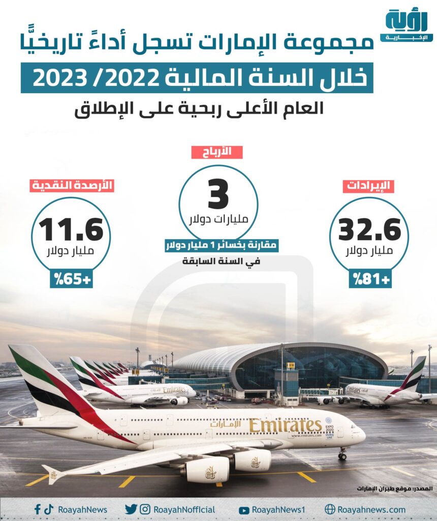 مجموعة الإمارات تحقق أداء تاريخيا خلال 2022/2023