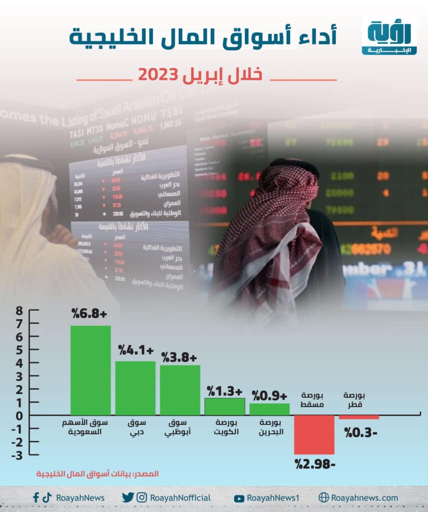 أداء أسواق المال الخليجية خلال إبريل 2023