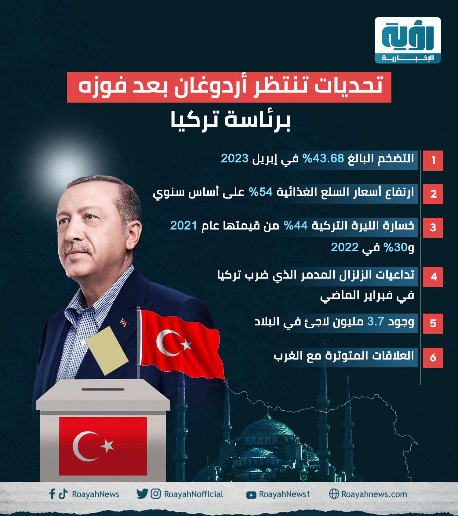 تحديات تنتظر أردوغان في ولايته الثالثة