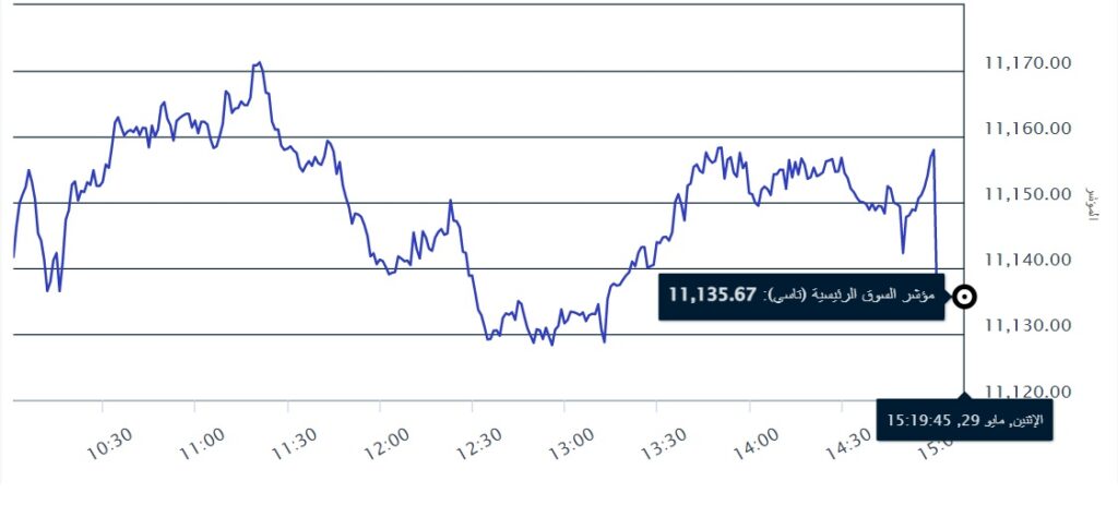 مؤشر السوق السعودية تاسي خلال جلسة 29 مايو 2023