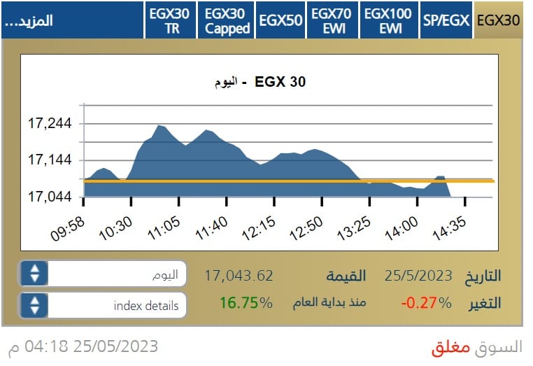 مؤشر البورصة المصرية الرئيس إيجي إكس 30 خلال جلسة 25 مايو 2023