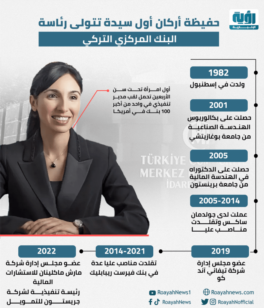 حفيظة أركان أول سيدة تتولى رئاسة البنك المركزي التركي