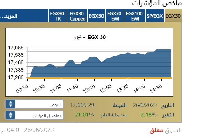 مؤشر البورصة المصرية الرئيس خلال جلسة 26 يونيو 2023