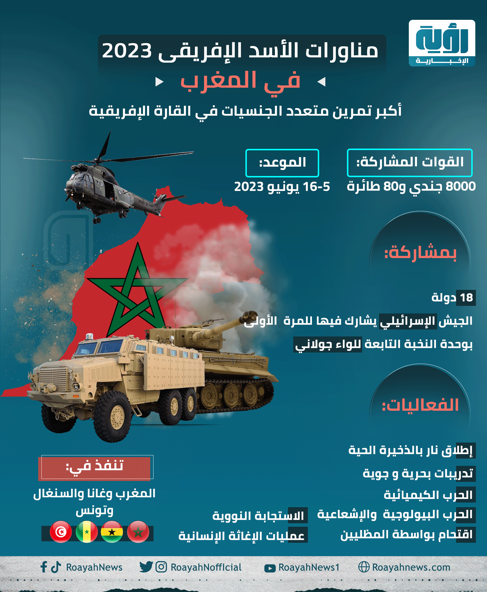 مناورات الأسد الإفريقى 2023 في المغرب