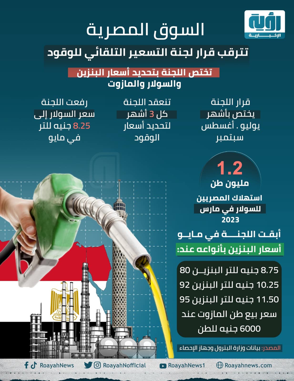 إنفوجراف| السوق المصري يترقب قرار لجنة التسعير التلقائي للوقود