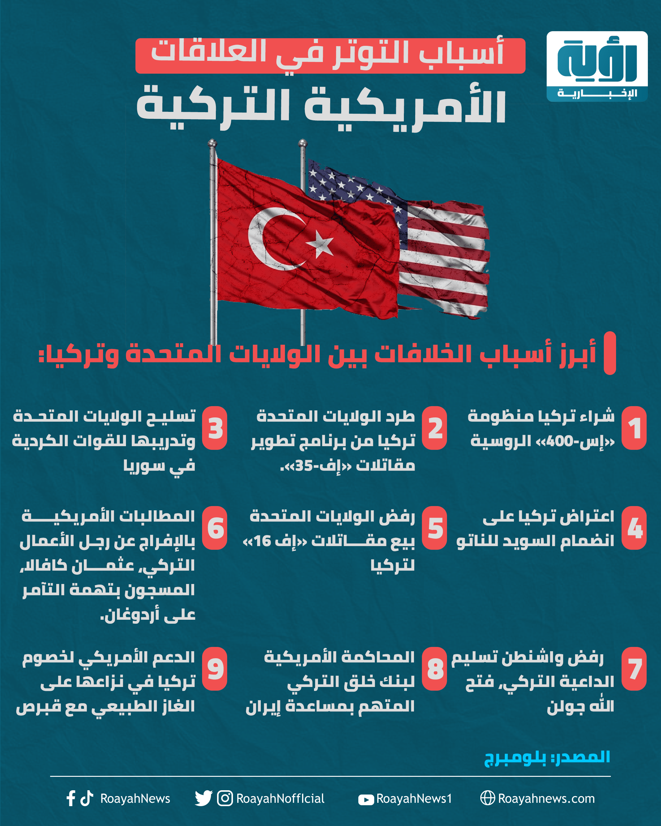 إنفوجراف| أسباب التوتر في العلاقات الأمريكية التركية