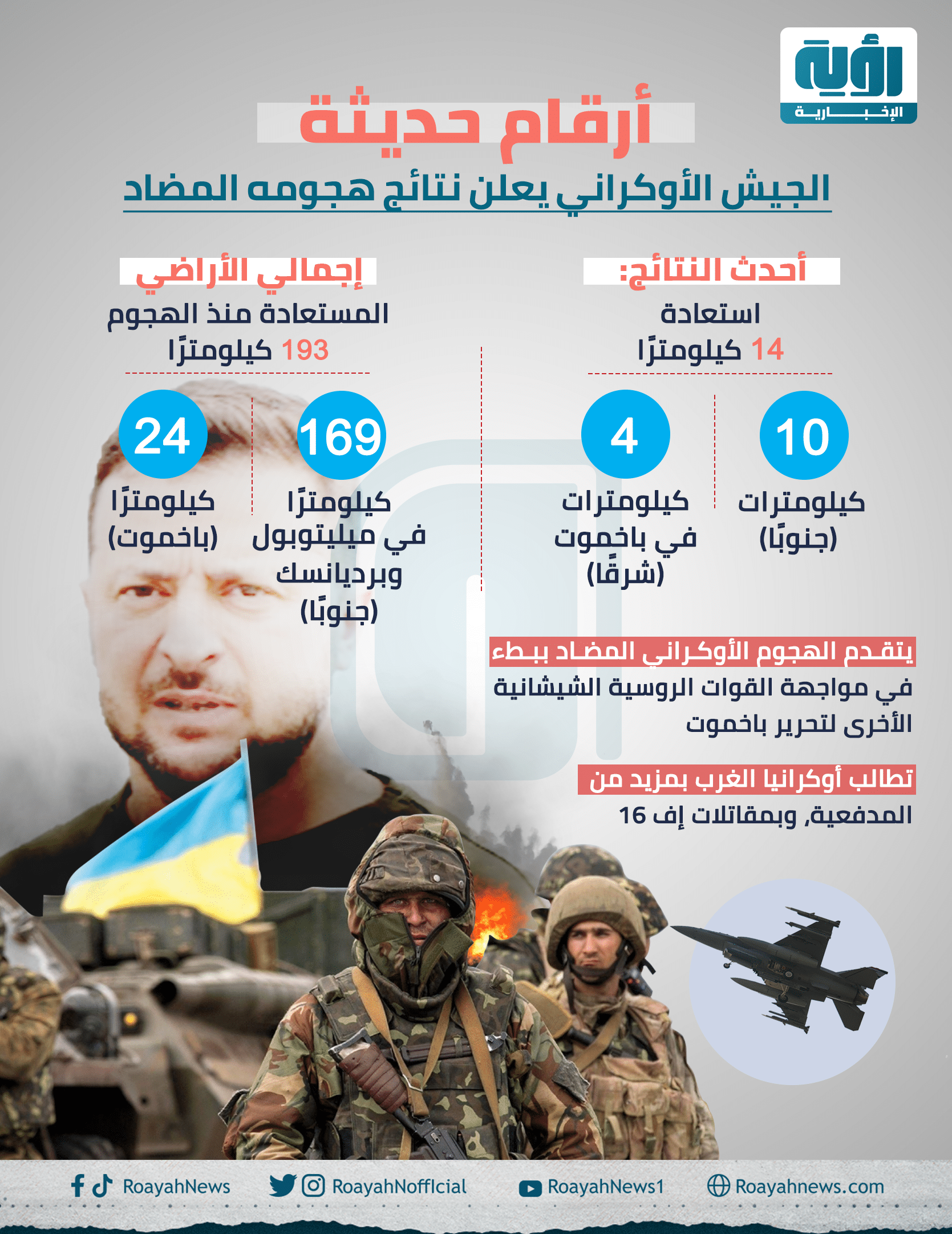 الجيش الأوكراني يعلن نتائج هجومه