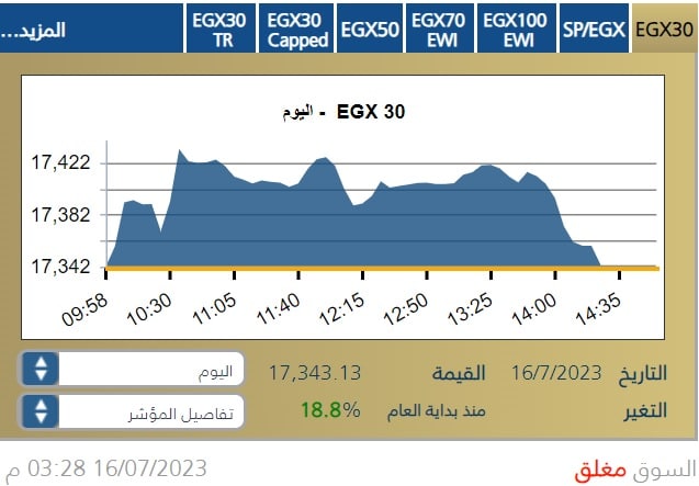 إغلاق إيجي إكس 30 أولى جلسات الأسبوع الثالث من يوليو 2023