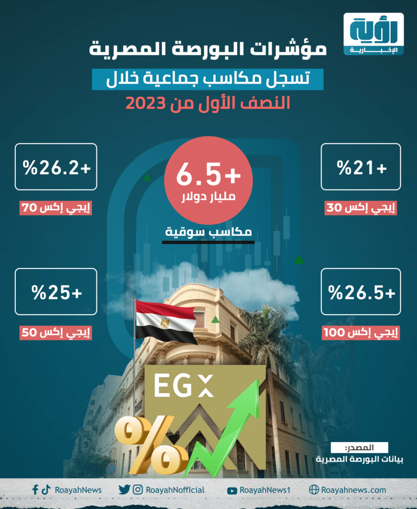 مؤشرات البورصة المصرية تسجل مكاسب جماعية 2