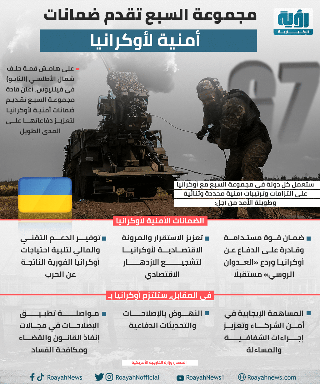 إنفوجراف| ما الضمانات الأمنية التي قدمتها مجموعة الـ7 لأوكرانيا؟